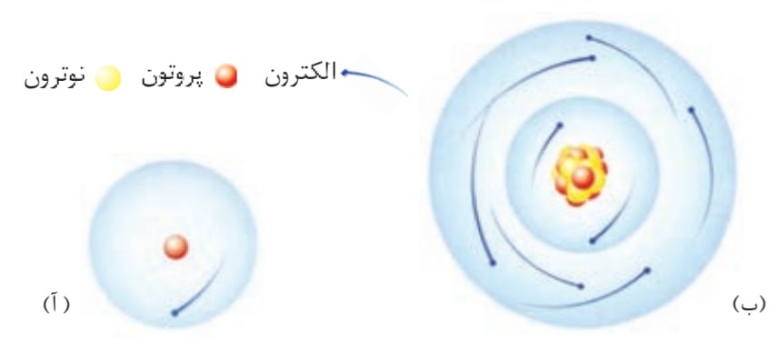 مدل اتم هسته دار